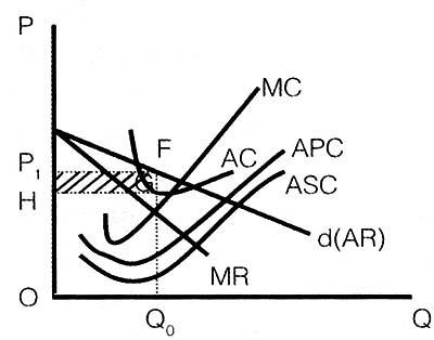 边际利润与净利润的区别