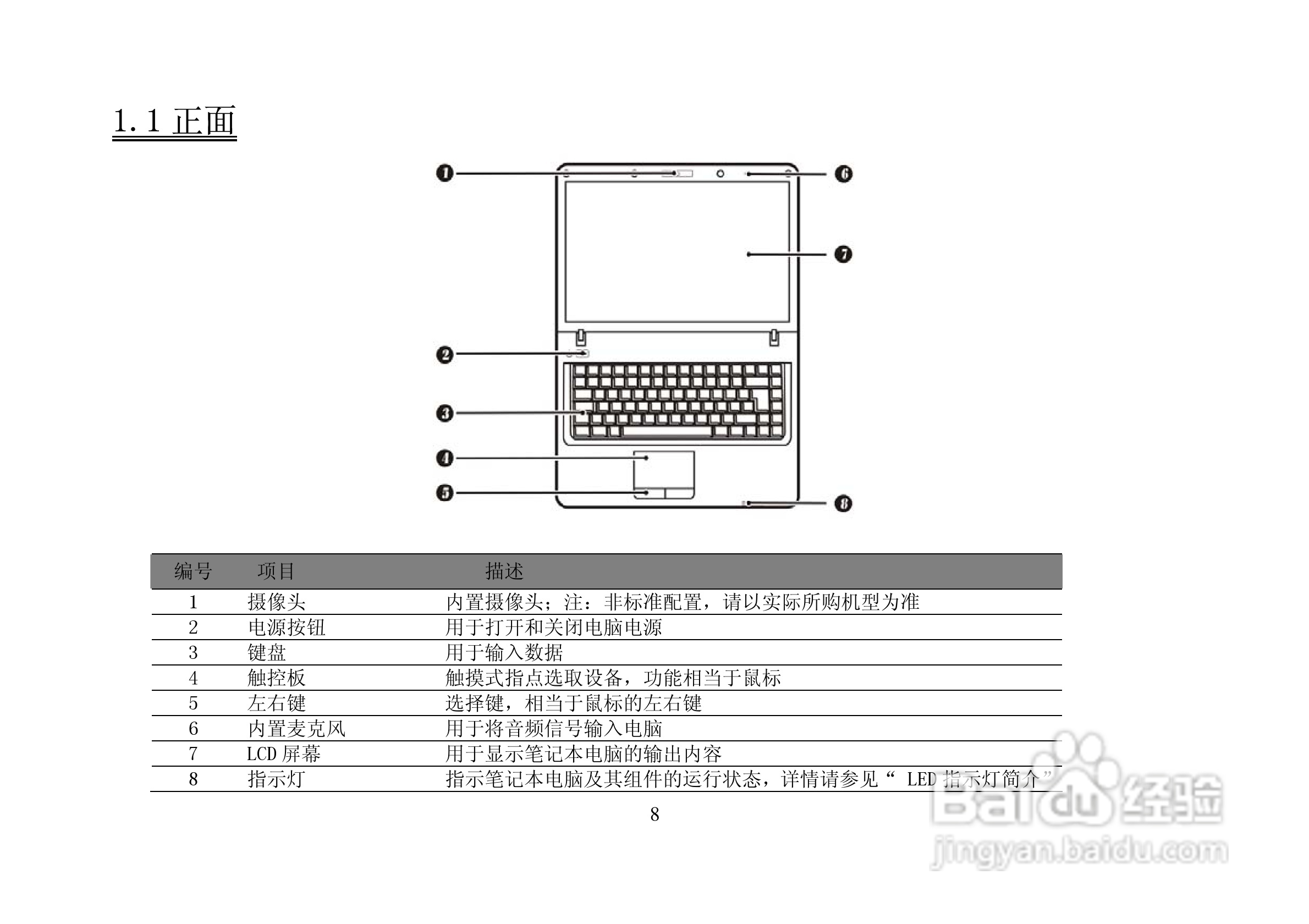 长城笔记本电脑A58R型说明书:[1]