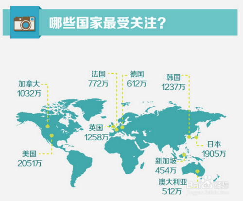 【出国留学】这五个国家最受留学生青睐