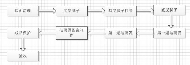 山水之间硅藻泥施工方法与注意事项