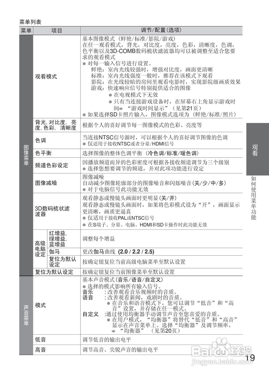 松下TH-L32C20C液晶彩电使用说明书:[2]
