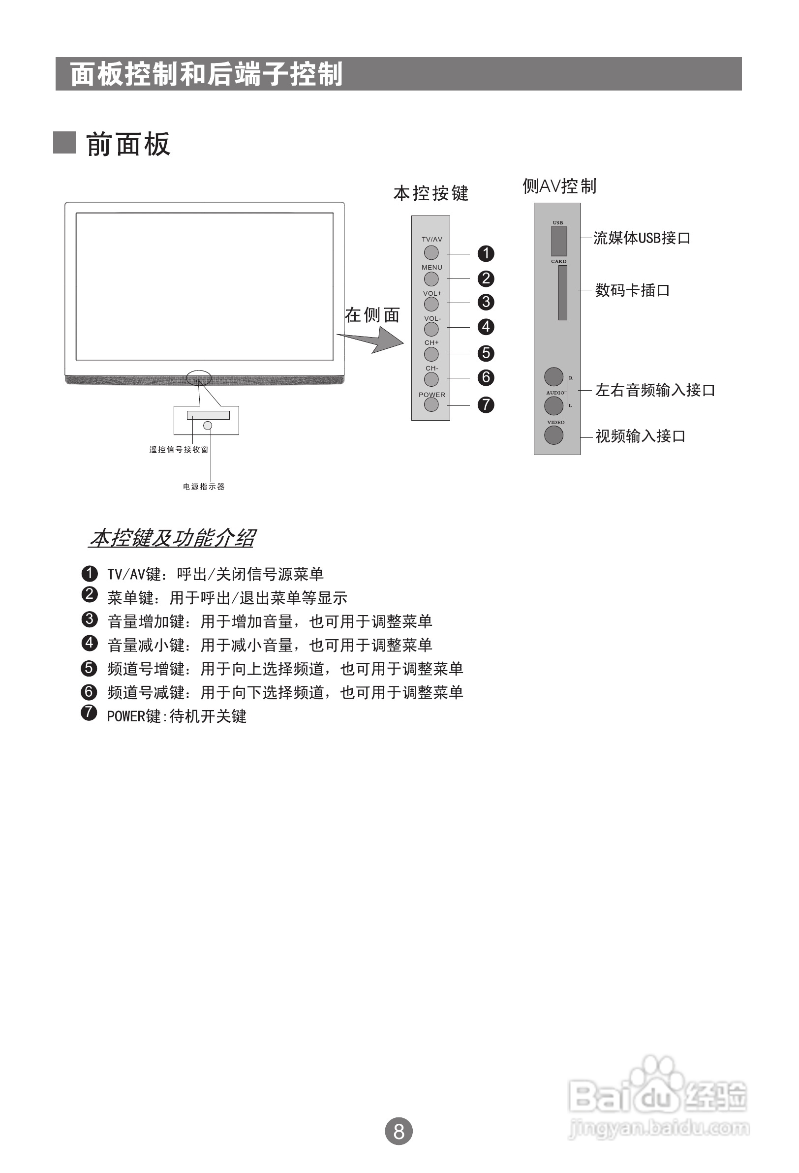海尔PU50K1等离子彩电使用说明书:[1]