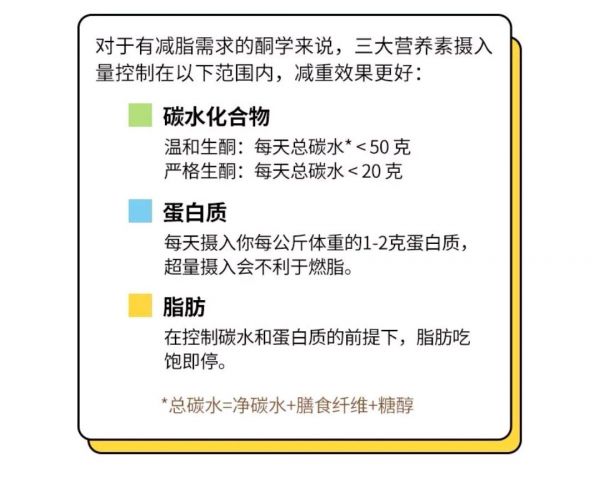 0碳水奶酪蛋糕