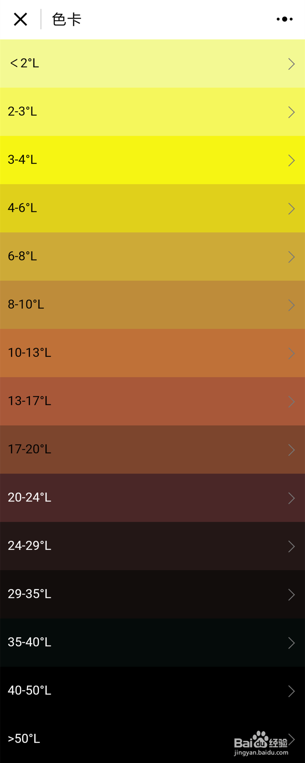 家酿啤酒中常用的计算公式