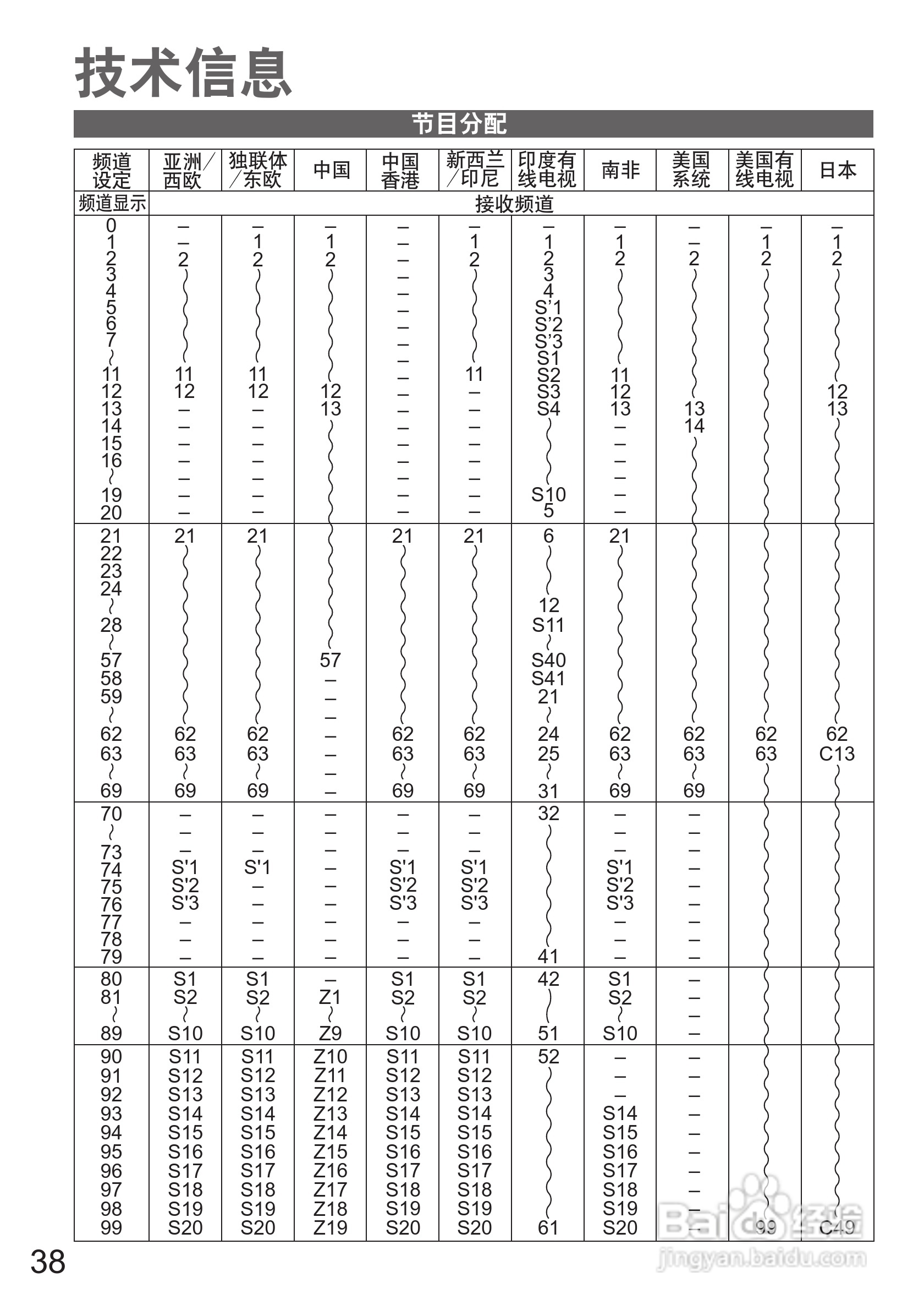 松下TH-P42C22C液晶彩电使用说明书:[4]