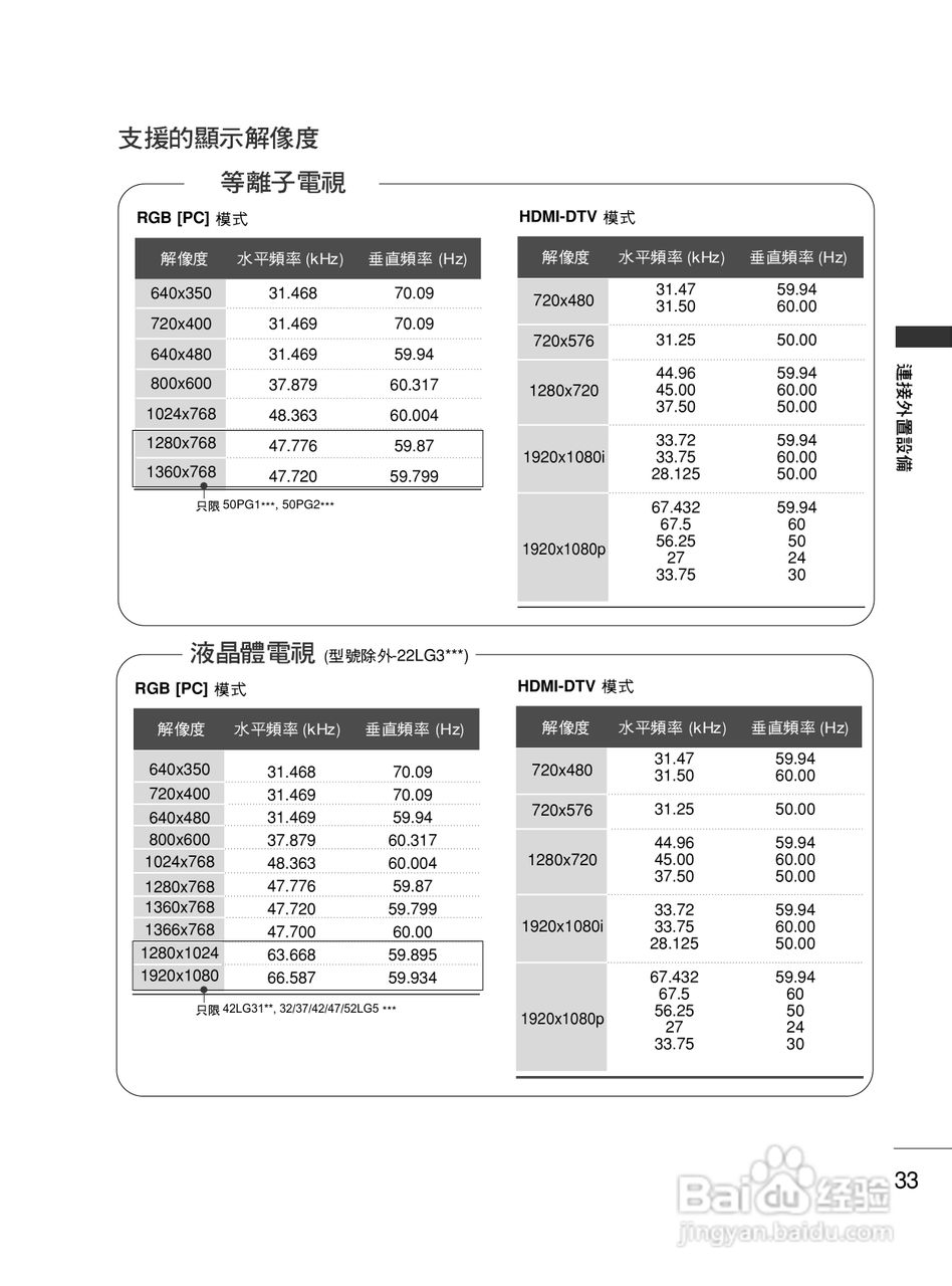 LG 37LG30R-TA彩电使用说明书:[4]