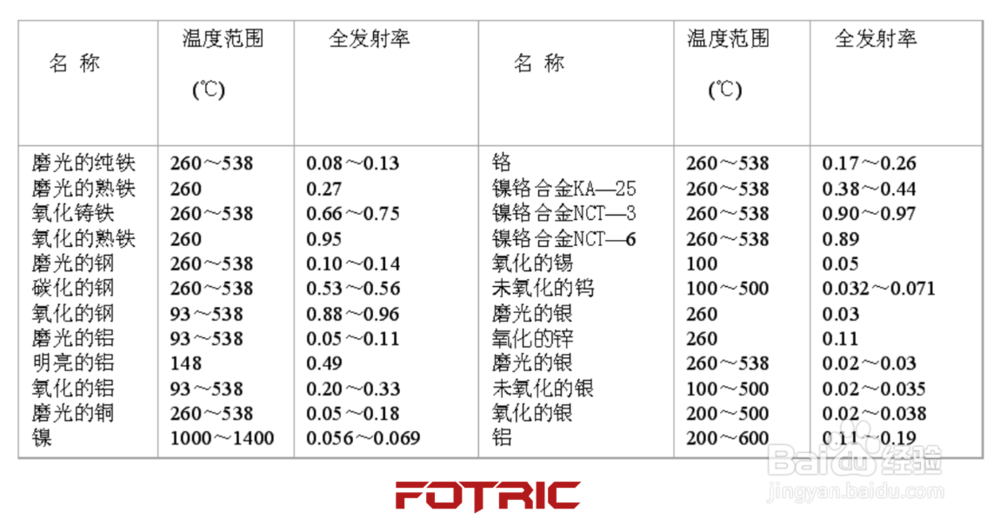 4种实用方法教你怎么用热像仪进行准确测温