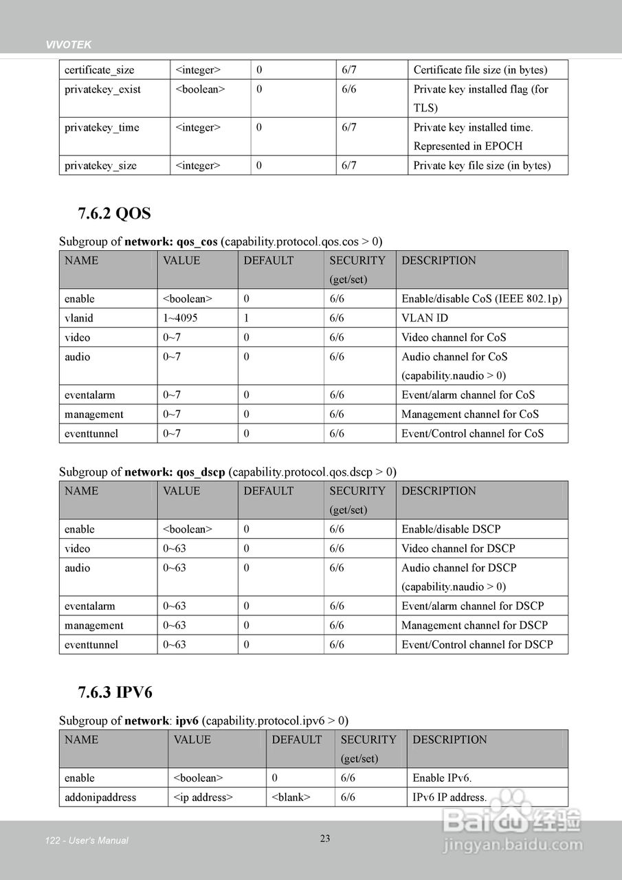 晶睿通讯H.2648路机架式设计视频服务器VS8801使用说明:[13]
