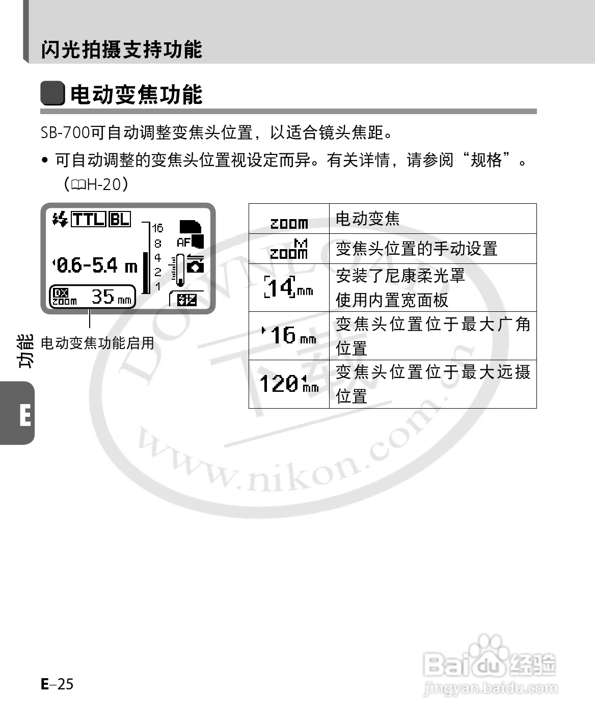 尼康SB-700数码相机使用说明书:[12]