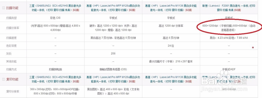 廉价千元黑白激光打印机的选购