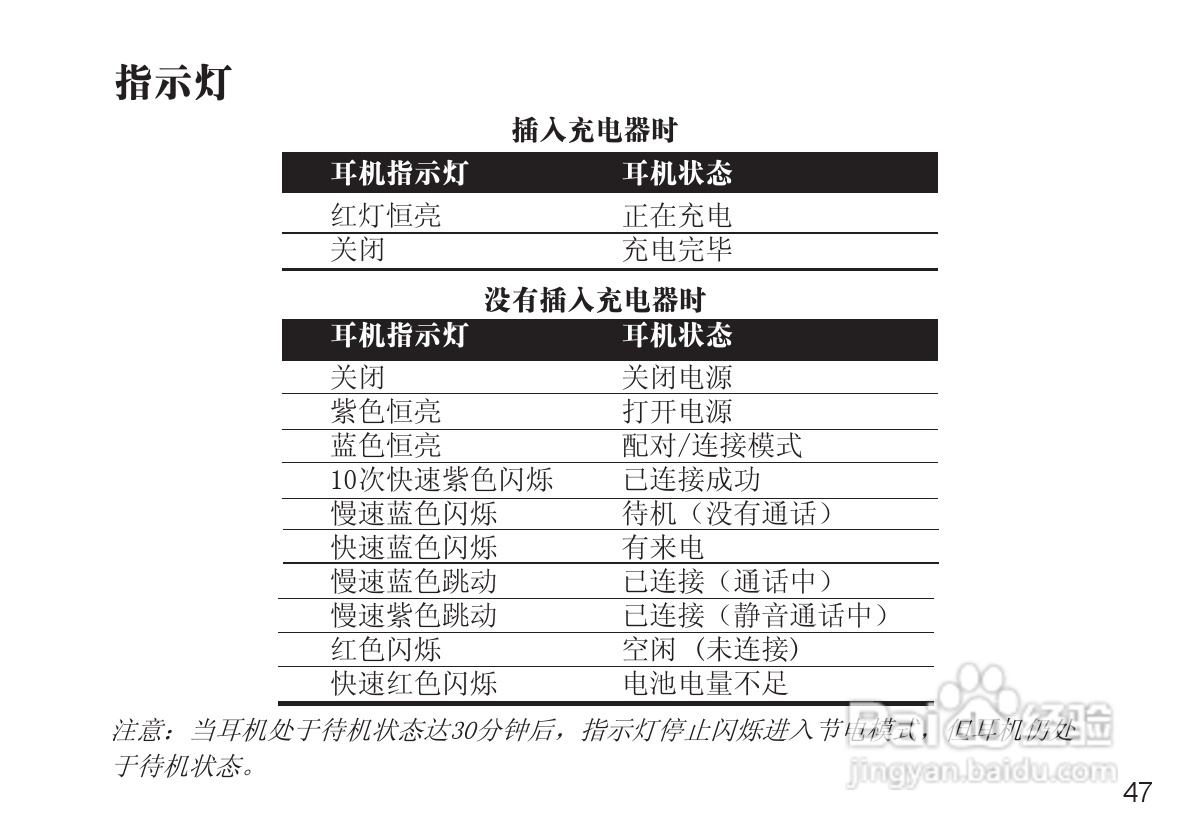 摩托罗拉H680蓝牙耳机使用说明书:[5]