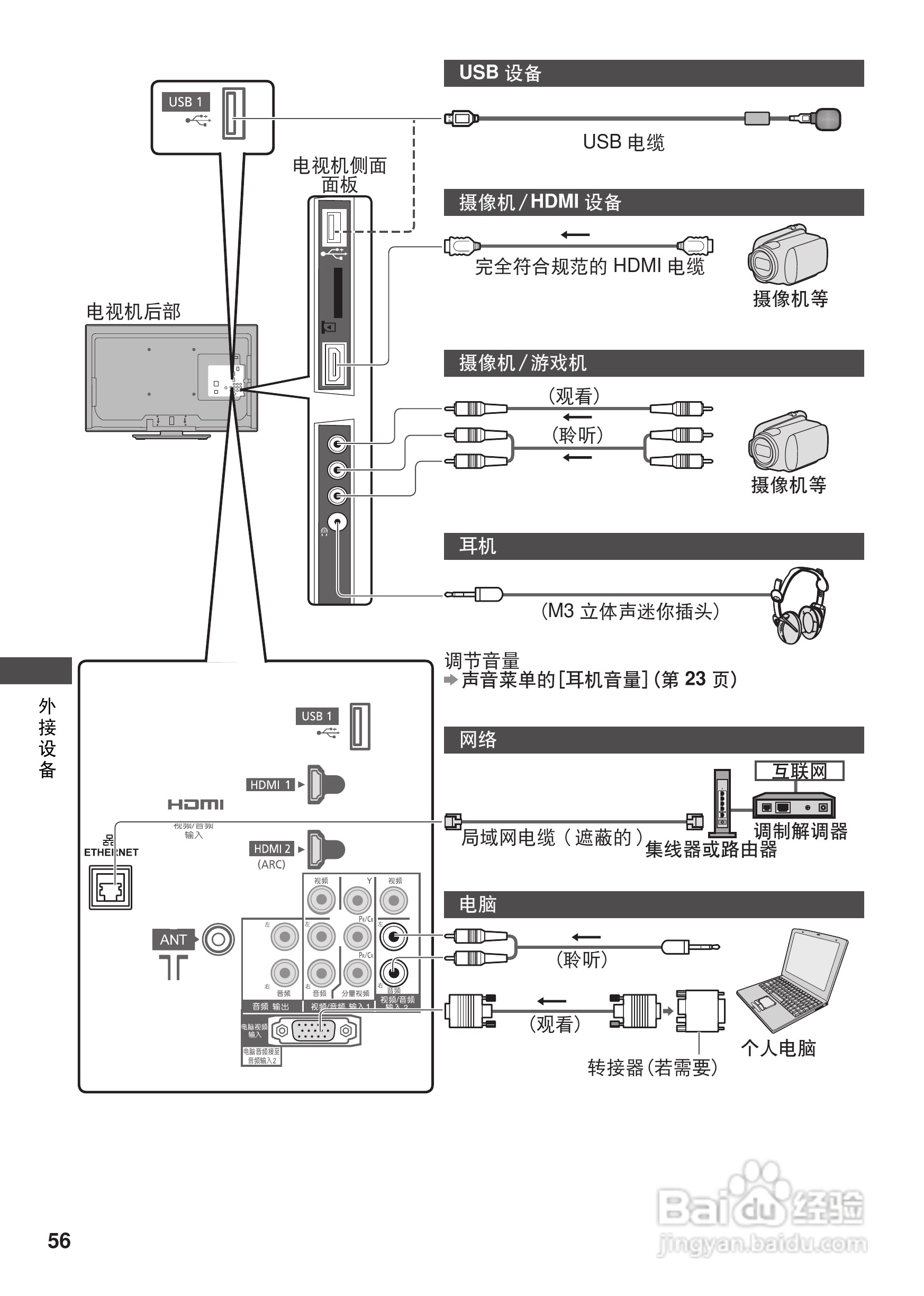 松下TH-L32X30C等离子彩电使用说明书:[6]