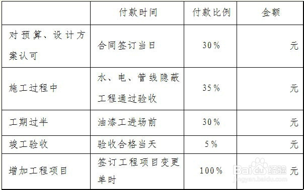 合同审核的实战经验