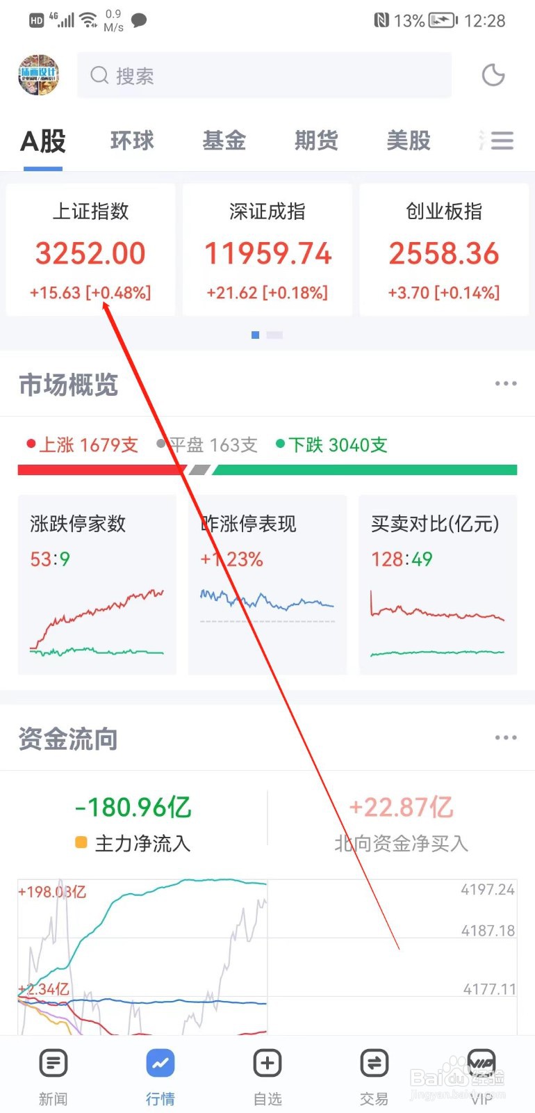 手机新浪财经软件怎么查看A 股上证指数