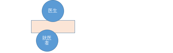 福建省立医院怎么就医