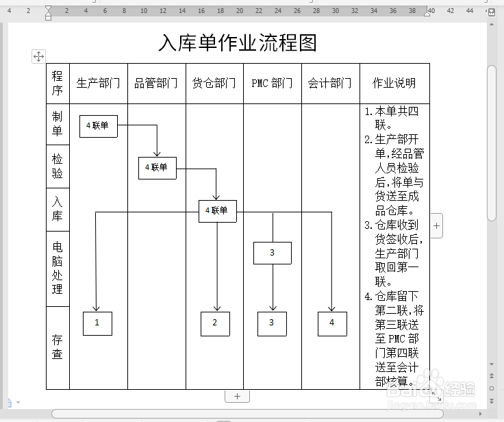 如何用wps制作流程图