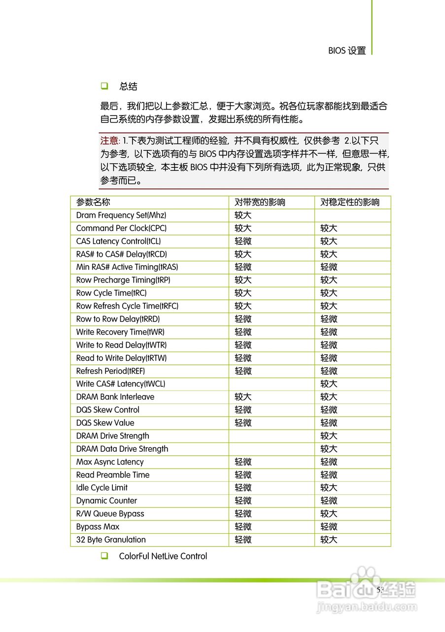 七彩虹Colorful断剑C.A770 D3 版 V14主板使用手册:[6]