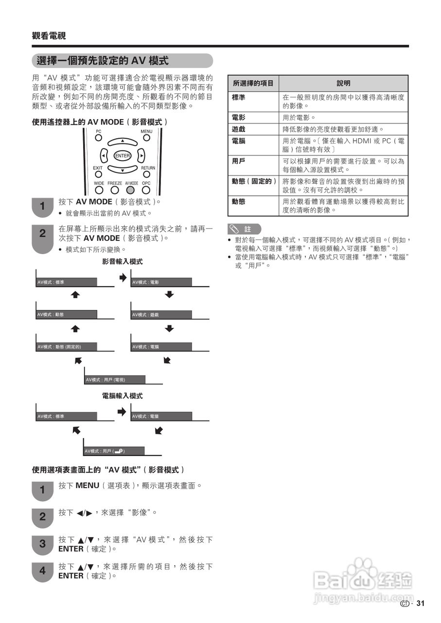 声宝LC-32Z33H型液晶电视机说明书:[4]