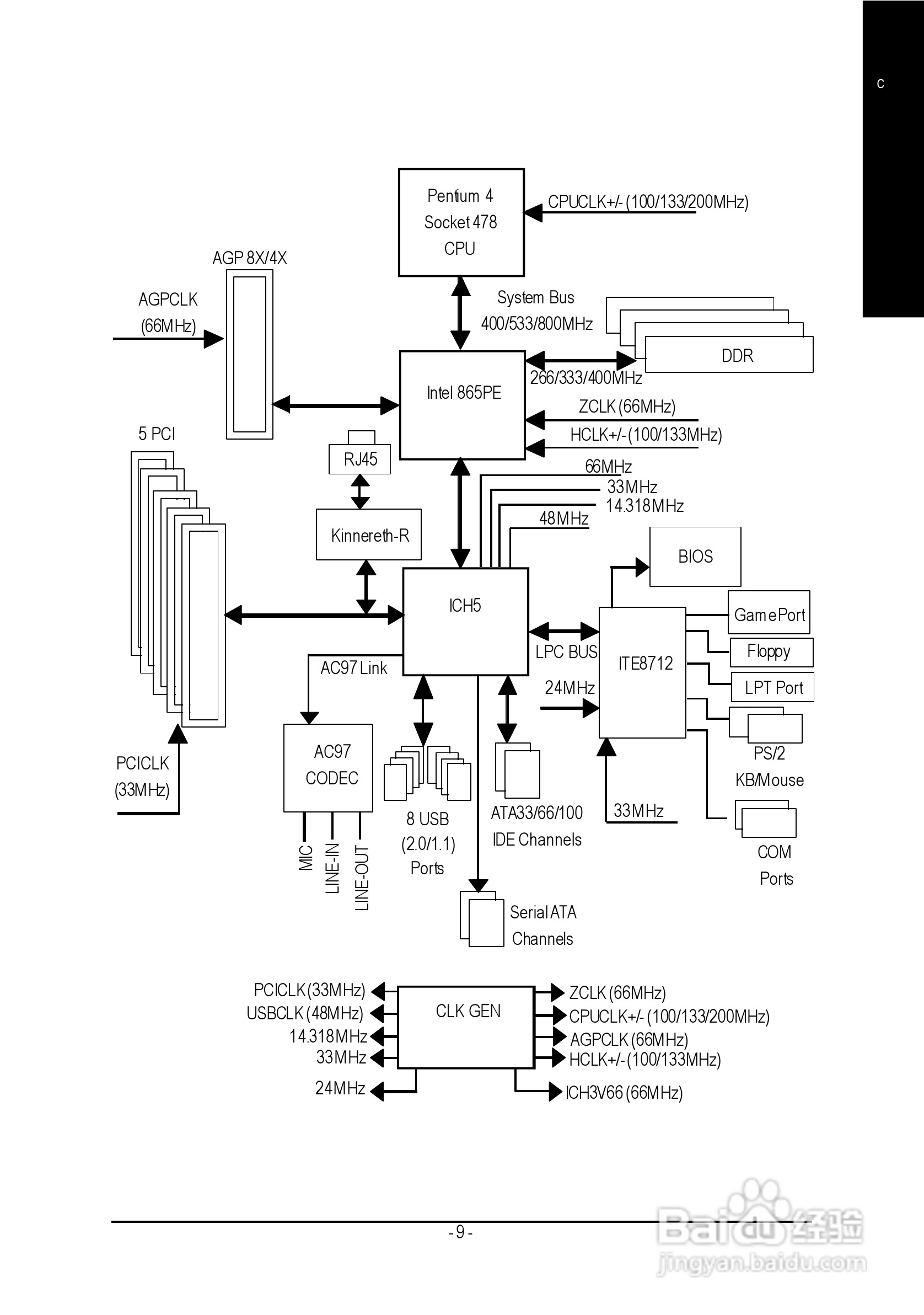 技嘉 GA-8I865PE-L主板说明书:[2]