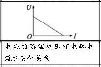 高考物理:闭合电路的两个U-I图像比较