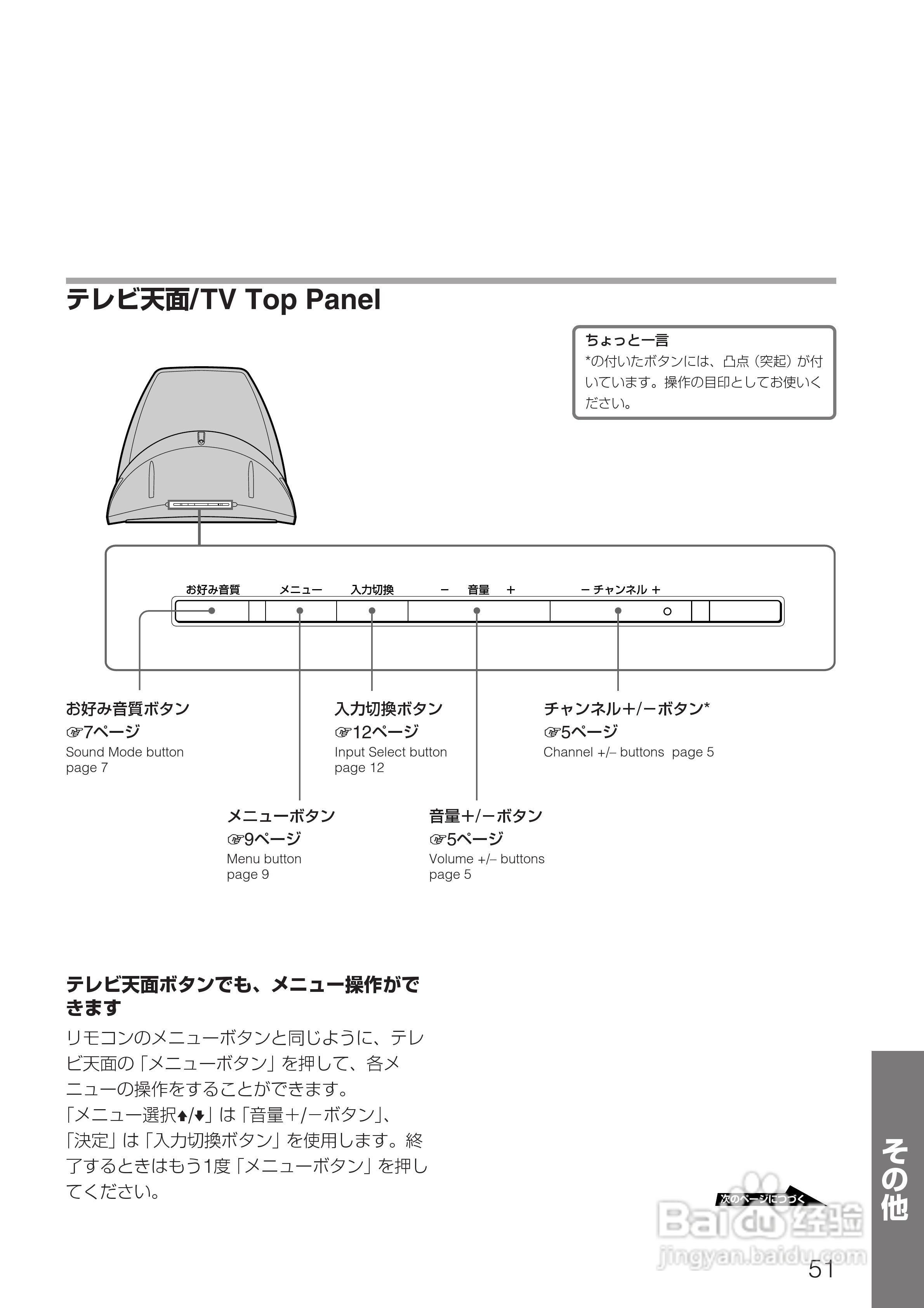 SONY KV-14DA75/KV-21DA75电视使用说明书:[6]