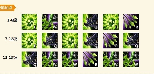 LOL瘟疫之源图奇出装攻略