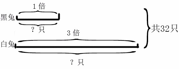 小学应用题解决方法（和差、和倍、差倍）