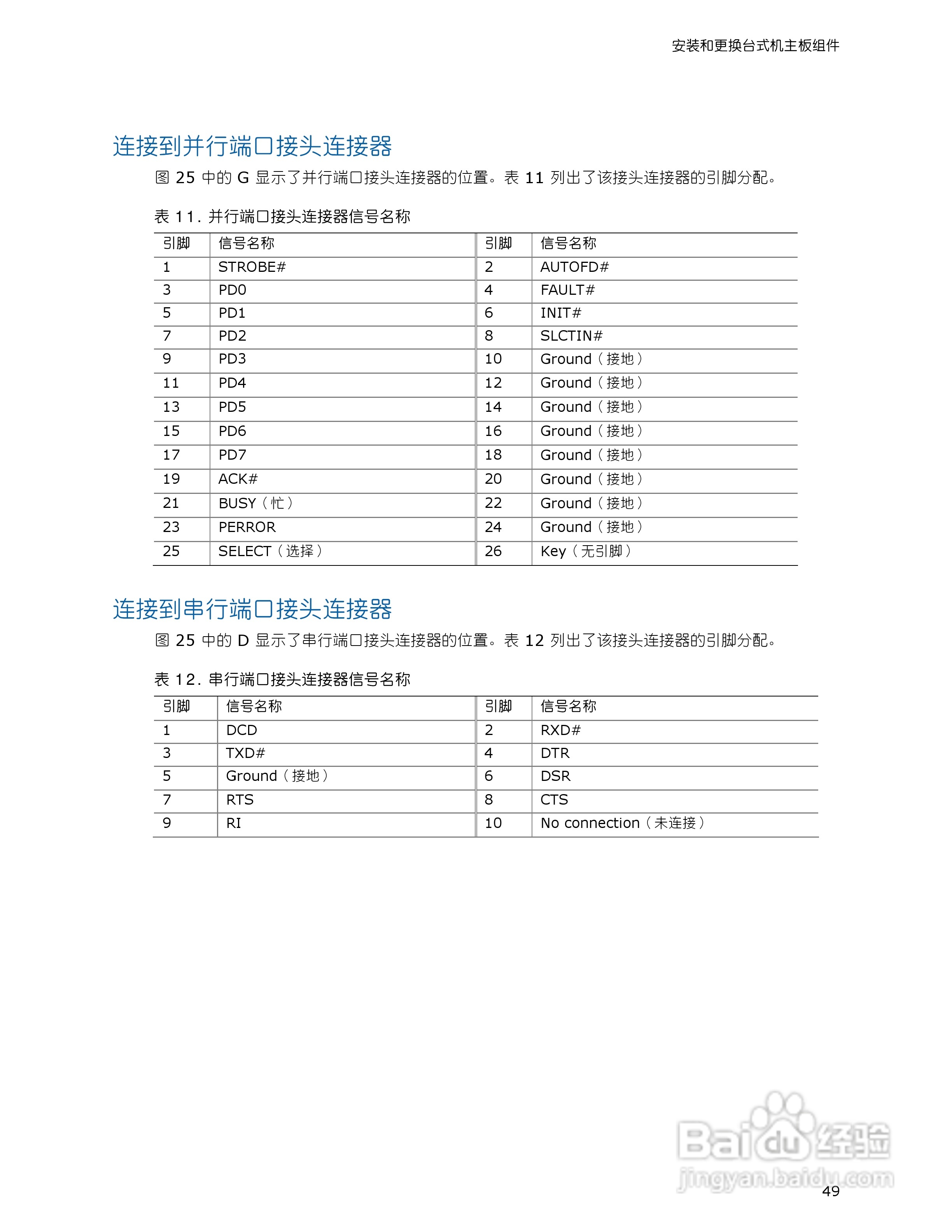 英特尔DG965MQ型主板说明书:[5]