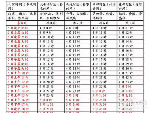 当地时间如何换算成北京时间