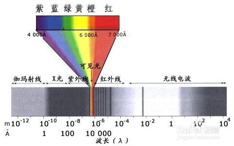 各种家用电器的遥控器检测小窍门及维修经验