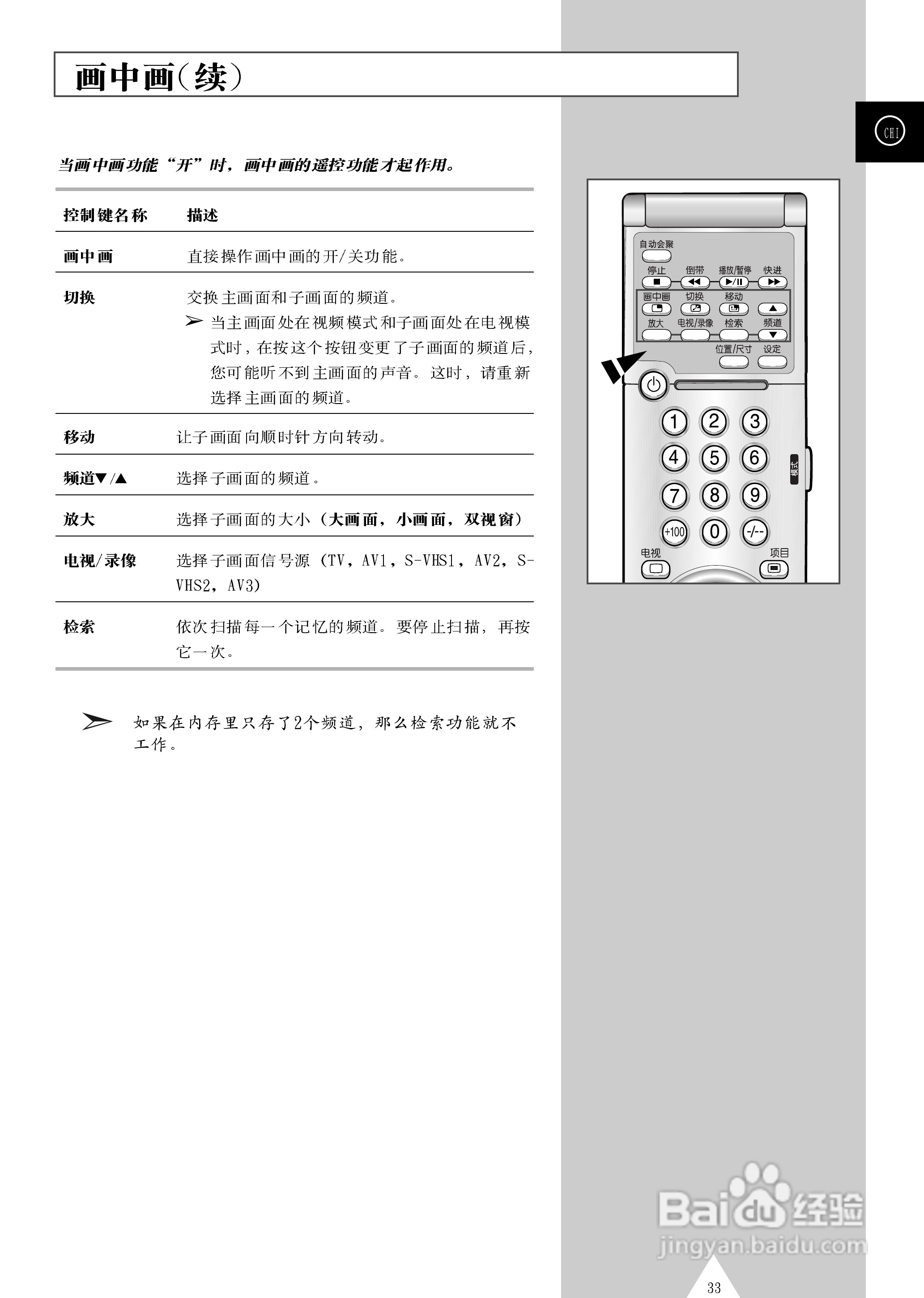 三星SP43T6背投影彩色电视机使用说明书:[4]