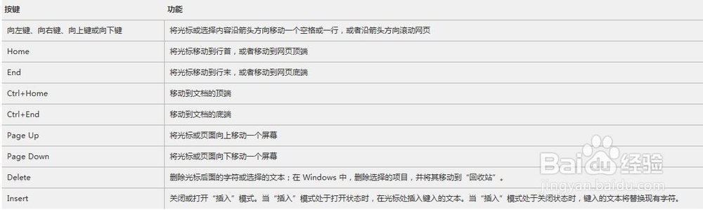 win7操作系统：[3]健康使用键盘