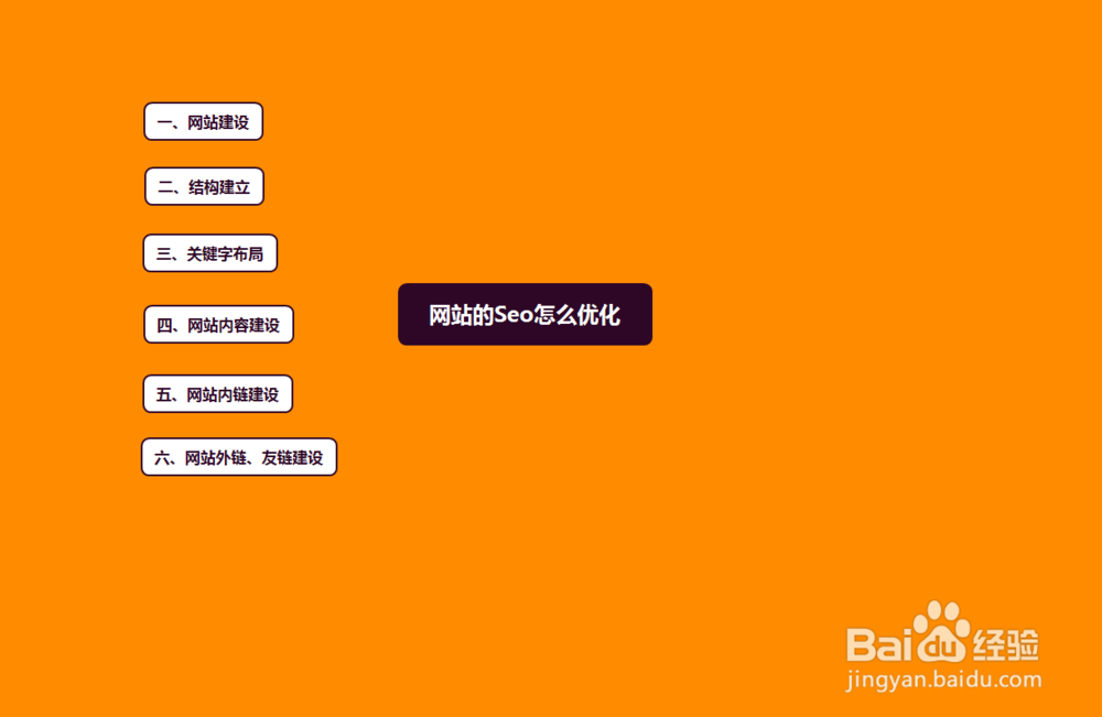 seo 优化方法