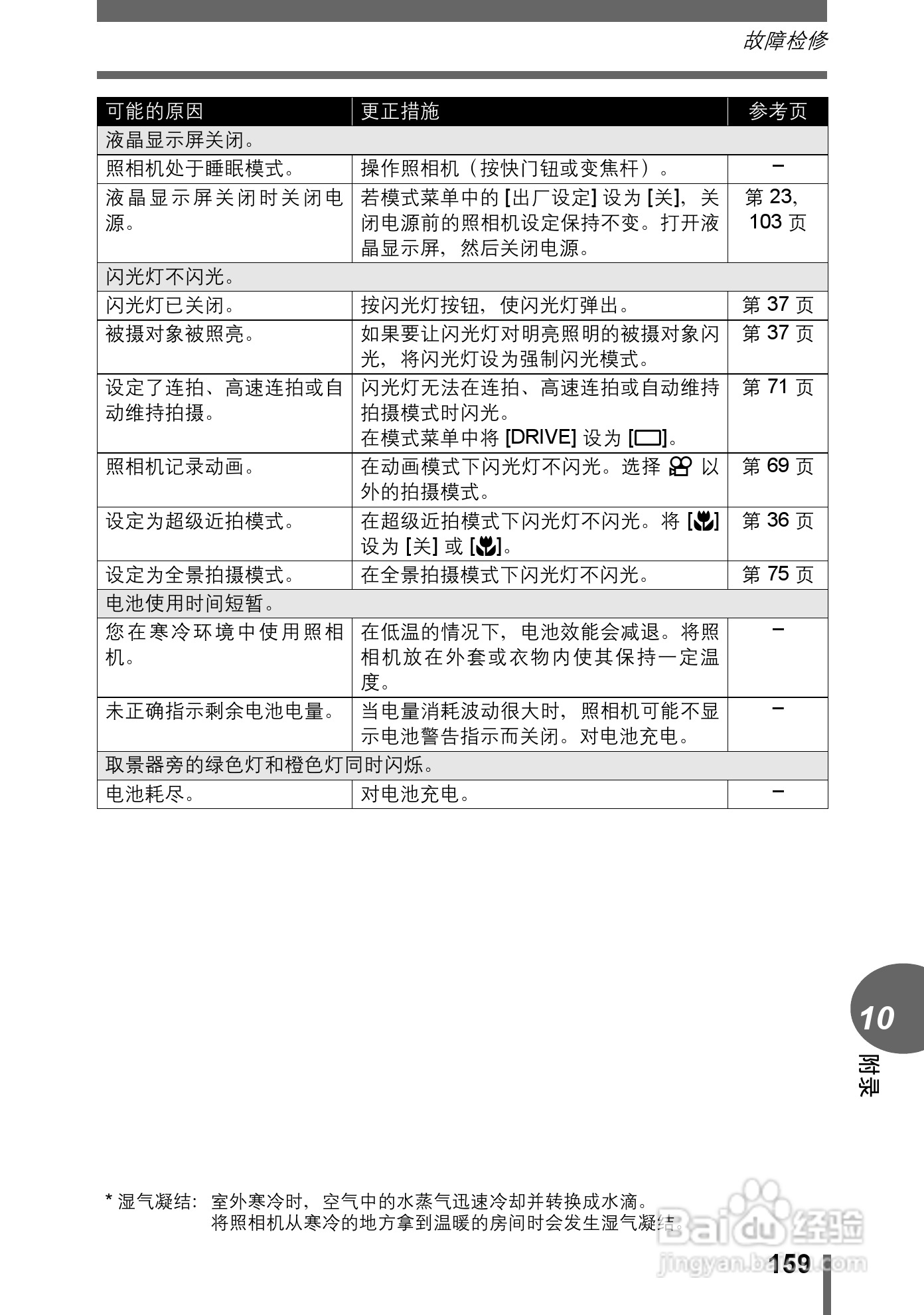 Olympus奥林巴斯C-70Z数码相机说明书:[16]
