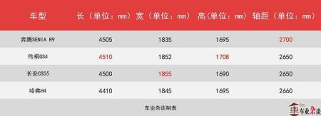 SENIA R9正式上市,能否助力一汽自主品牌的崛起?