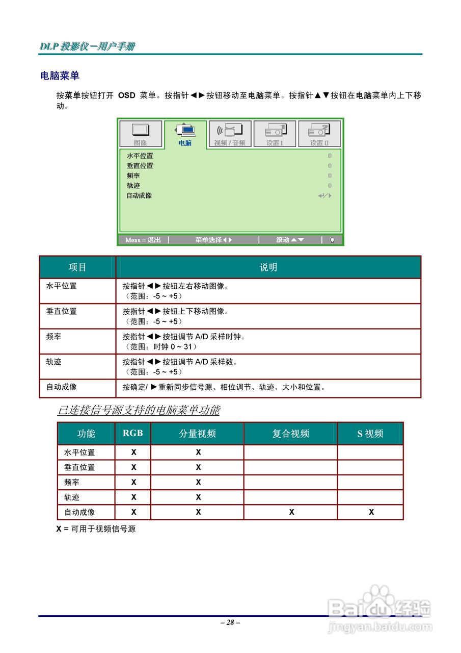 Vivitar 投影机:725VX说明书:[4]