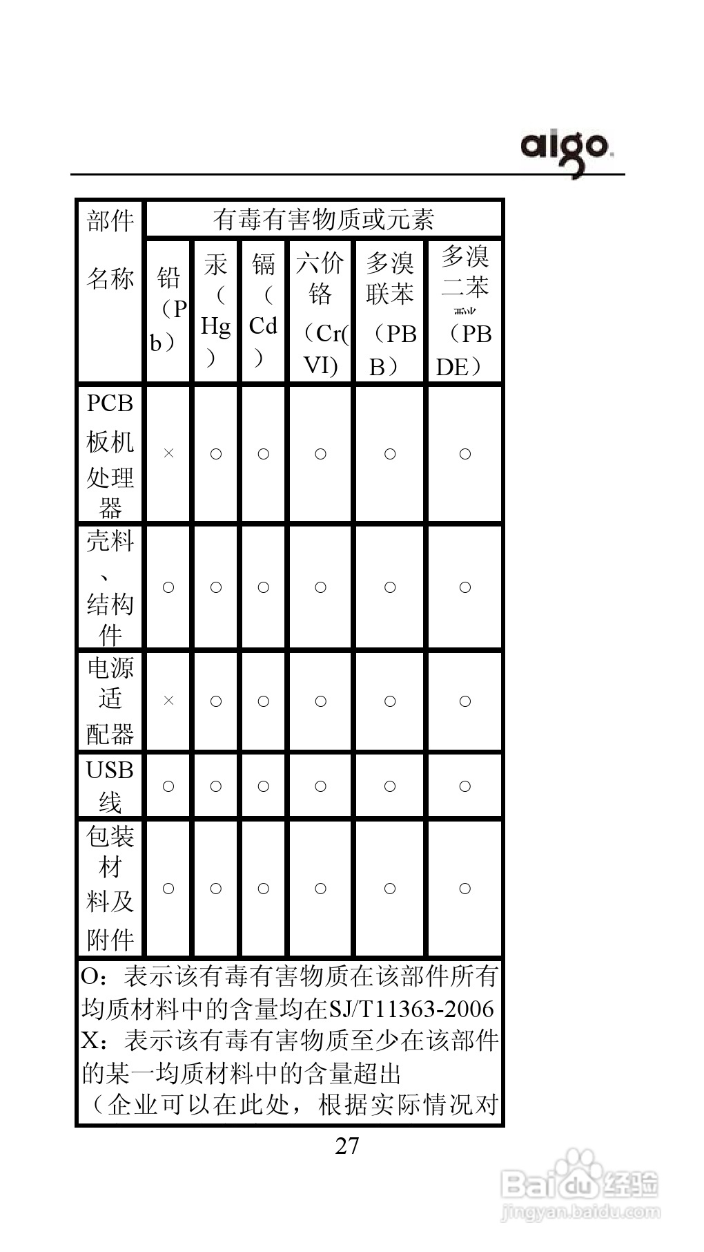 爱国者投影机:PT6110Usermanual-c说明书:[3]