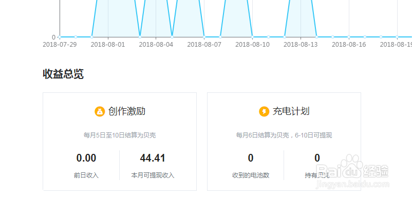 如何通过手机或者电脑兼职赚钱