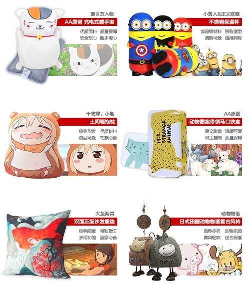 动漫连锁店的销售管理指标