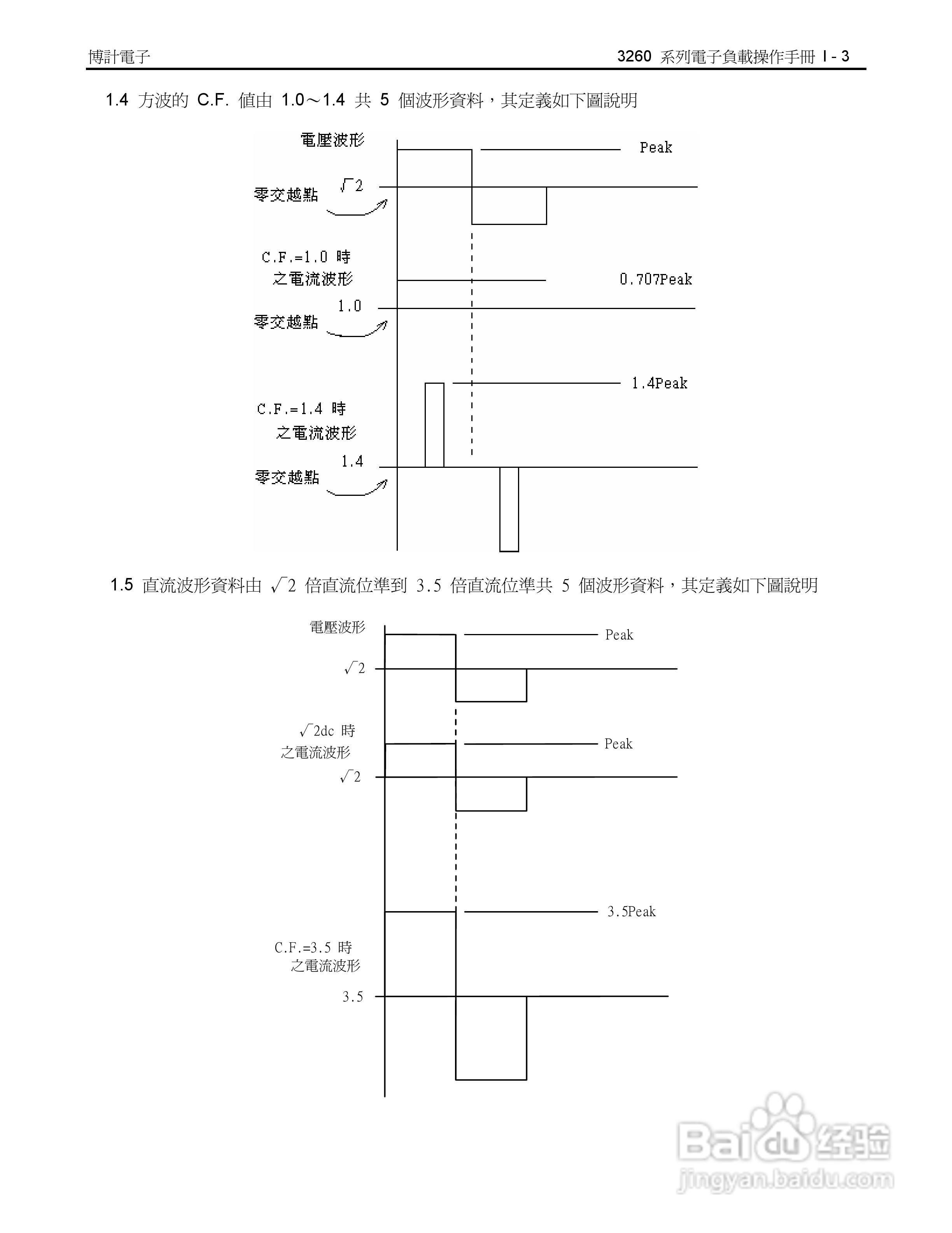 32615高功率交直流电子负载操作手册:[6]
