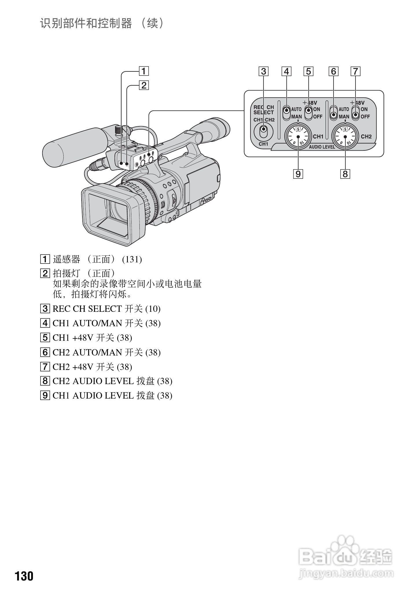 索尼HVR-V1C数字摄录一体机使用说明书:[13]