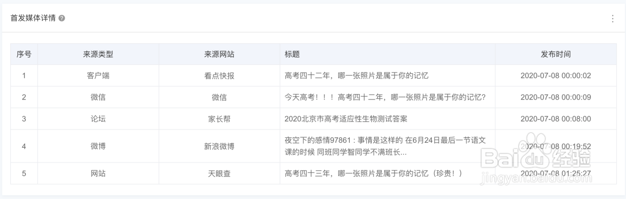 如何使用新浪舆情通来做舆情分析