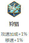 王者荣耀刺客篇----后裔(铭文及装备推荐)