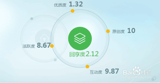 百度经验新手那些事 三番