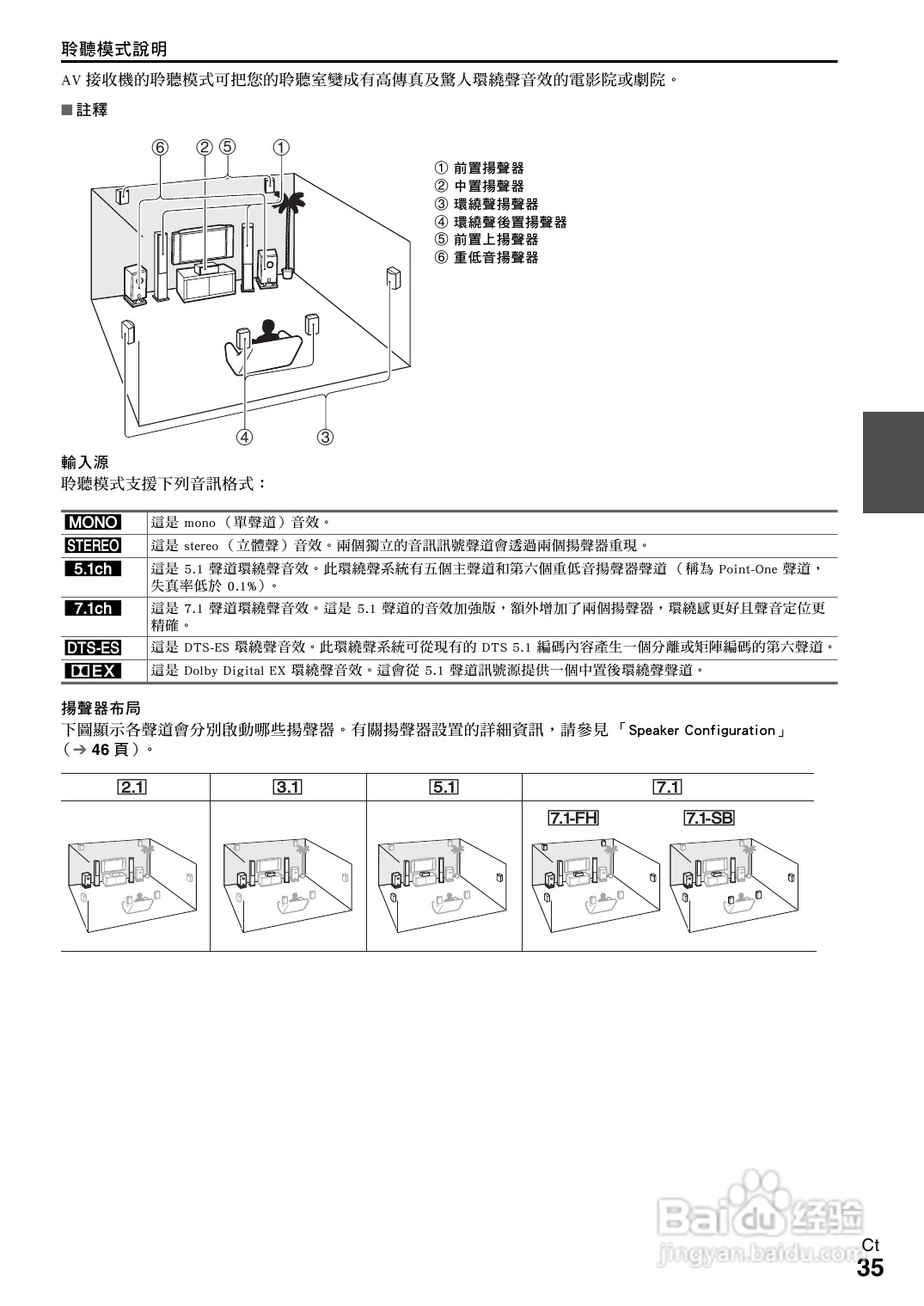 ONKYO TX-NR609 AV 接收机使用手册:[2]