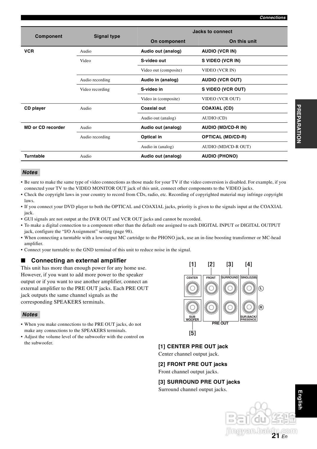 YAMAHA RX-V3900功放说明书:[2]