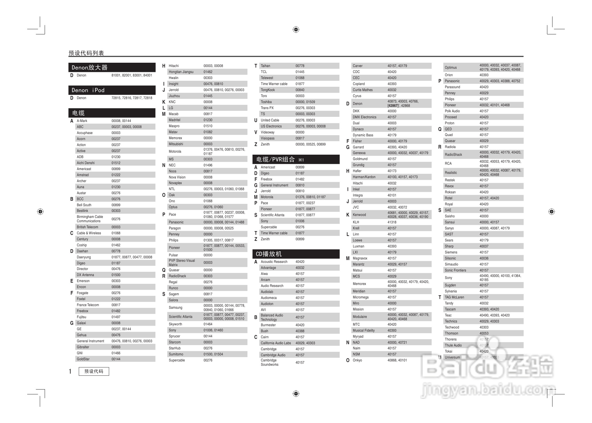 DENON AVC-2808环绕音效扩大机说明书:[4]