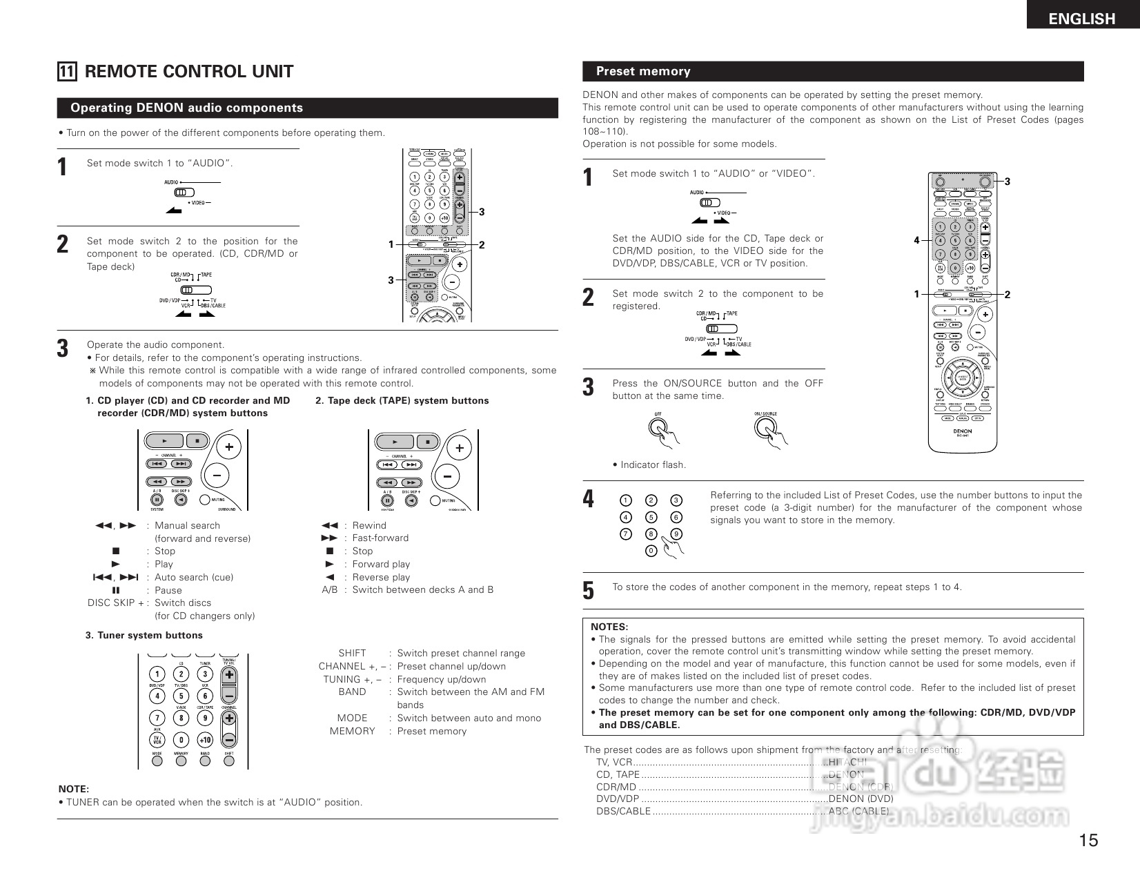 DENON AVR-1684收音环绕扩音操作说明书:[1]