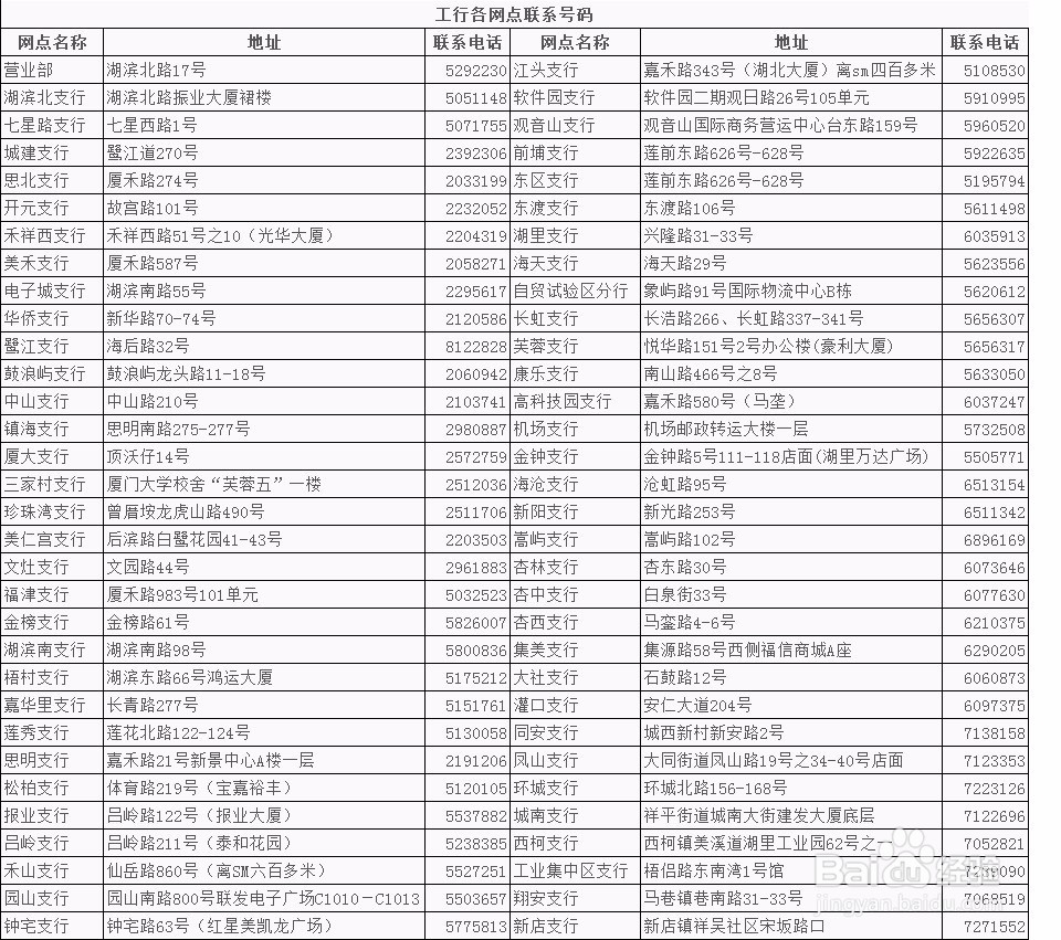 厦门企业如何给员工办理工会卡