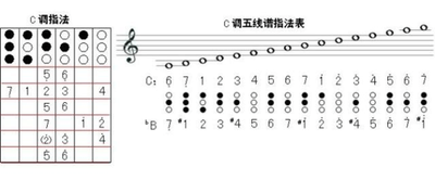 小号指法图解